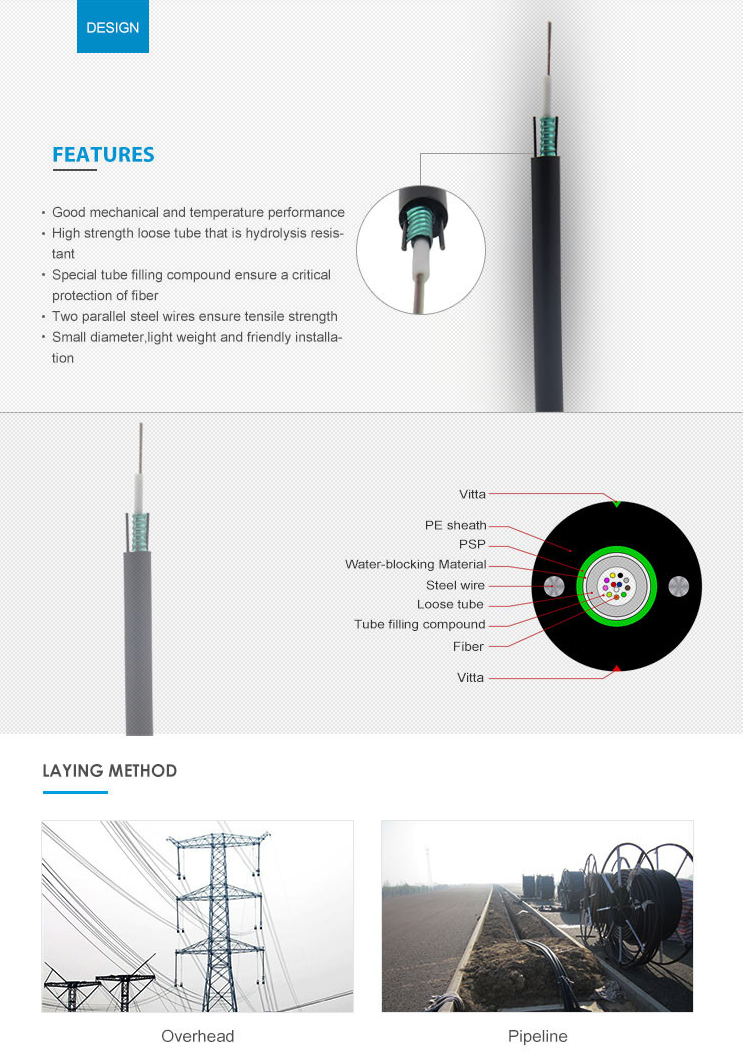 Guangdong Necero 20 Years Fiber Optic Company Supply GYXTW Cable Wire Price Per Meter