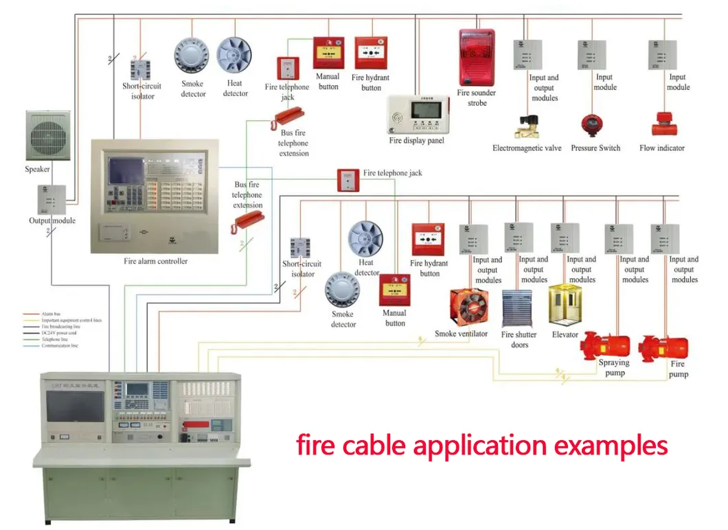Halogen Free Flame Retardant Low Smoke Cables IEC 60332