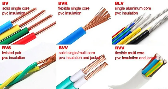 High Quality 450/750V PVC Insulated Building Copper Wire
