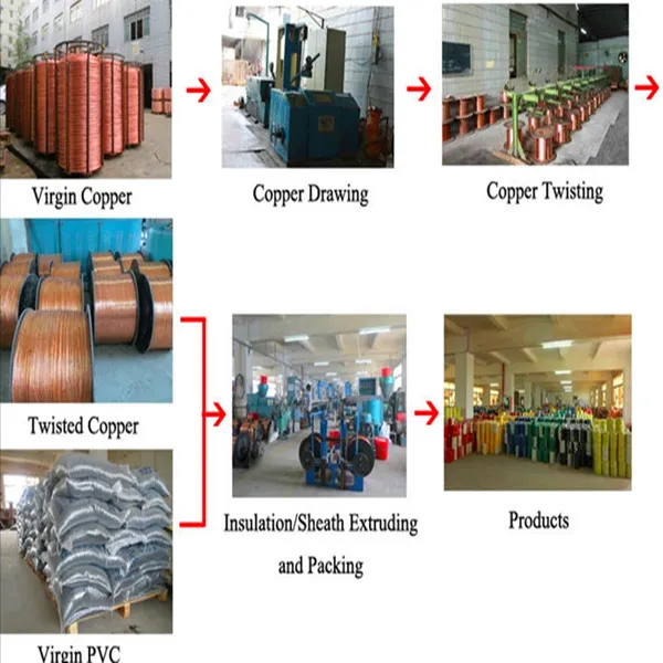 High Quality 450/750V PVC Insulated Building Copper Wire