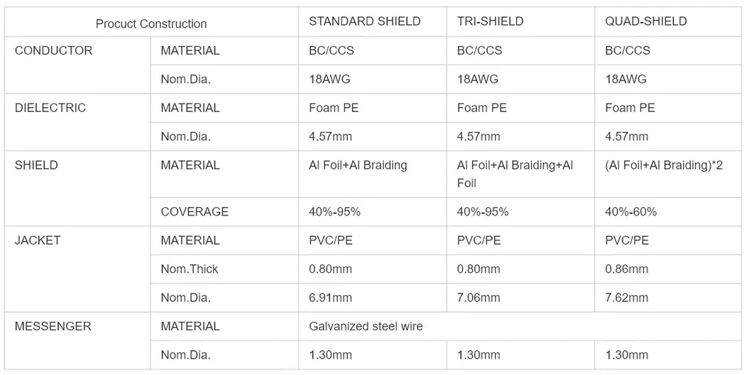 High Quality Low Price LMR100A RF Coaxial Communication Cable