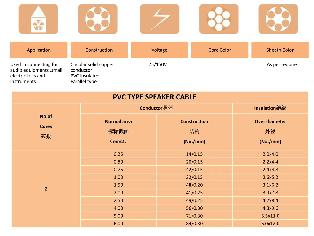 High Quality Speaker Cable 15AWG 2c 1.5mm PVC Insulated Electric Wires