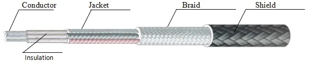 High Temperature Fiberglass Insulated Multi Cable