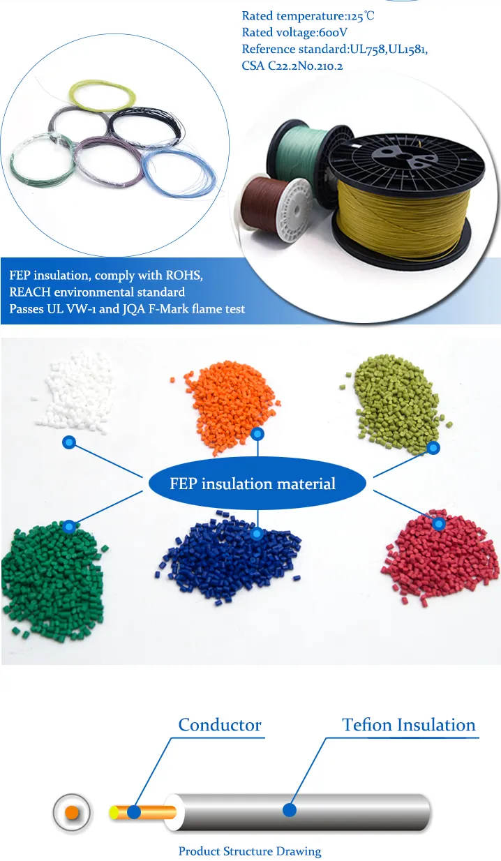 Hot Sale Transparent Red Black Color Optional Wire 16AWG UL2468 Speaker Audio Computer Cable PVC Cable Insulated Copper Wire Control Power Wire Tinned Cable