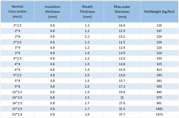 Hot Selling Kvv Control Cable&Electrical Wire and Cable