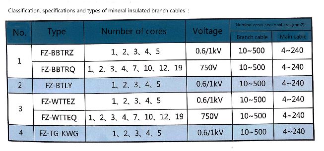 IEC 60331/60332/60702 Water Resistant Power Supplies (BTLY) /Electronic Wire/ Control Cable Single