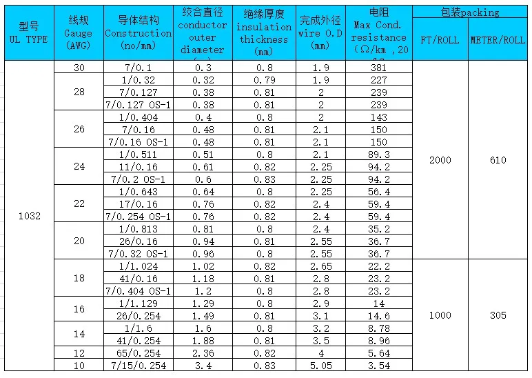Insulated Hookup Wire UL1032 Building Construction Tools and Equipment Solid or Stranded Electrical Wire