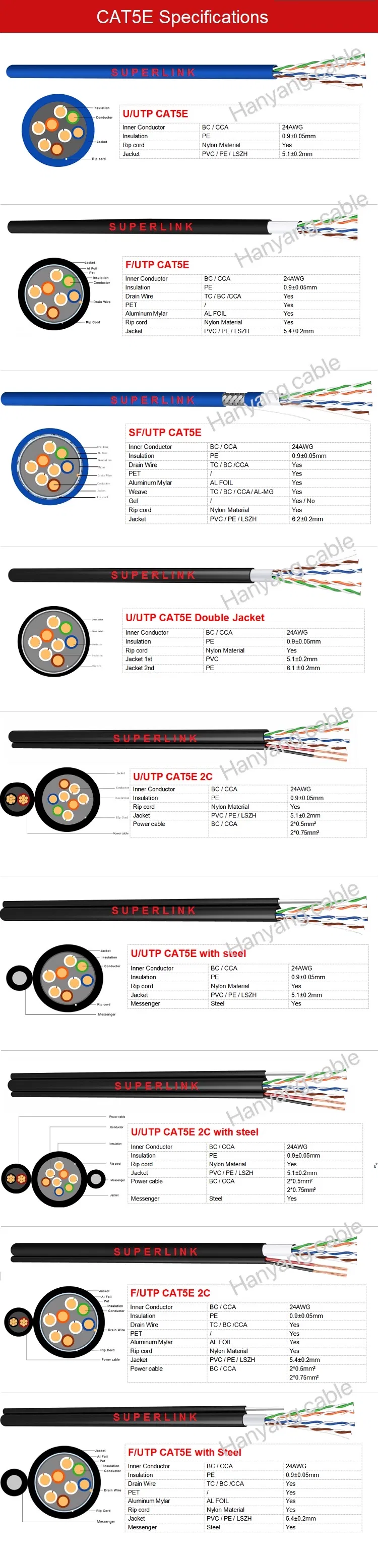 LAN Cable Cat5e CAT6 UTP/FTP/SFTP CCA/Ccag/CCAM Systimax CAT6 Cable Price Computer Wire