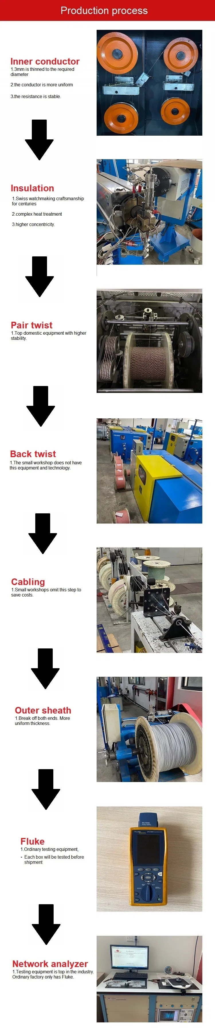 LAN Cable Cat5e CAT6 UTP/FTP/SFTP CCA/Ccag/CCAM Systimax CAT6 Cable Price Computer Wire