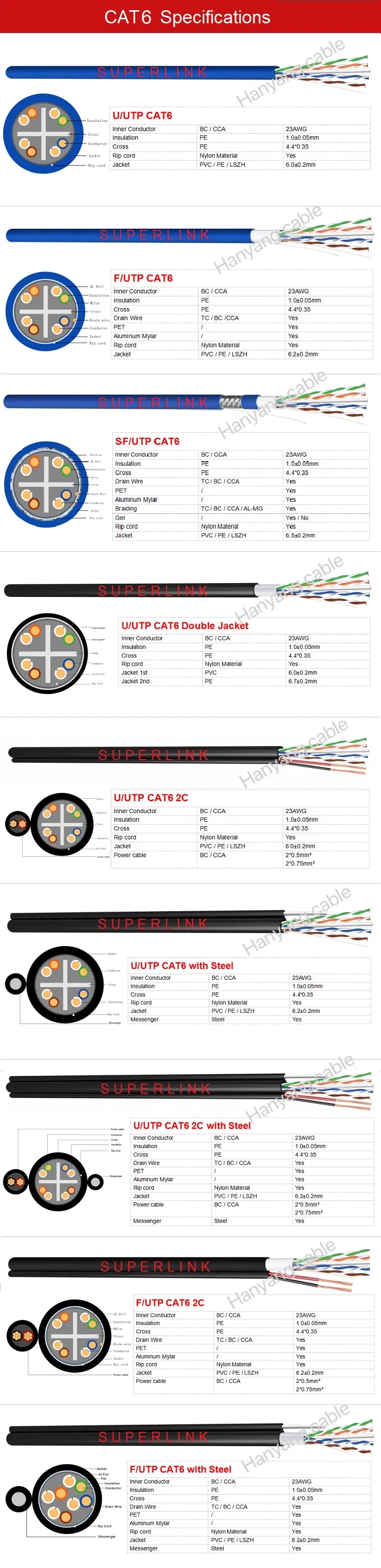 LAN Cable CAT6 23AWG Network Cable FTP UTP Cat 6 Cable 1000FT ISO9001 CE Certification