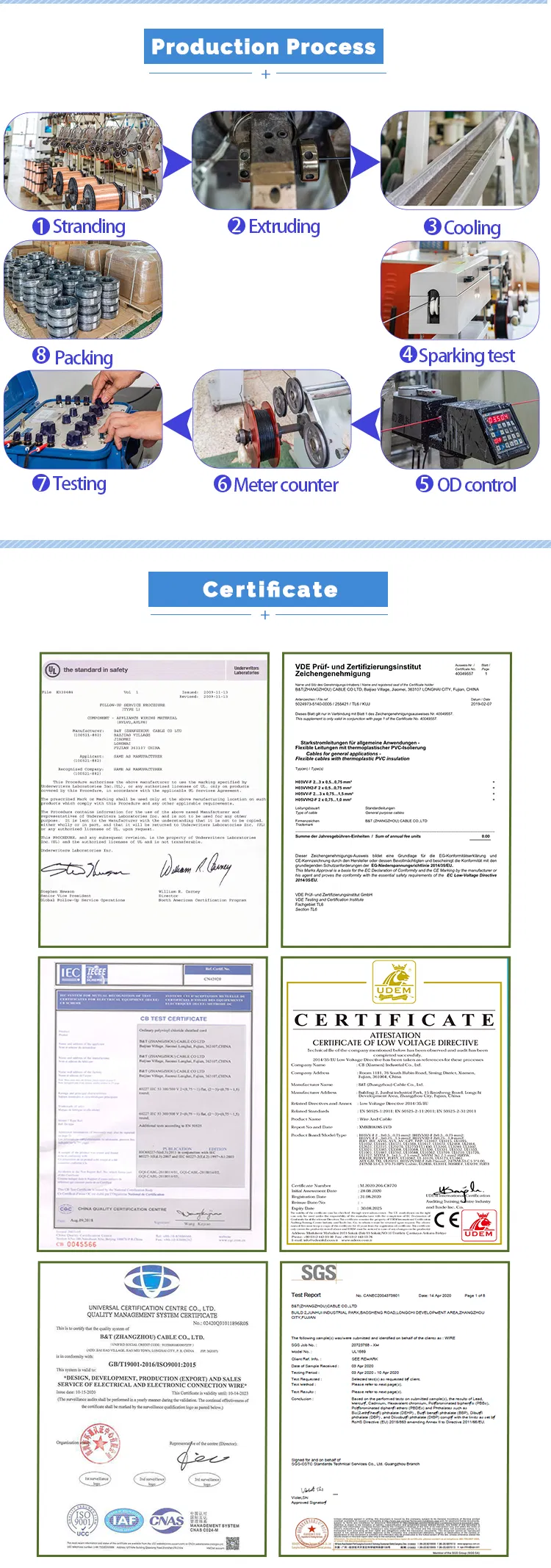 Liyy PVC Jacket Multicore Plastic Insulated Control Cable