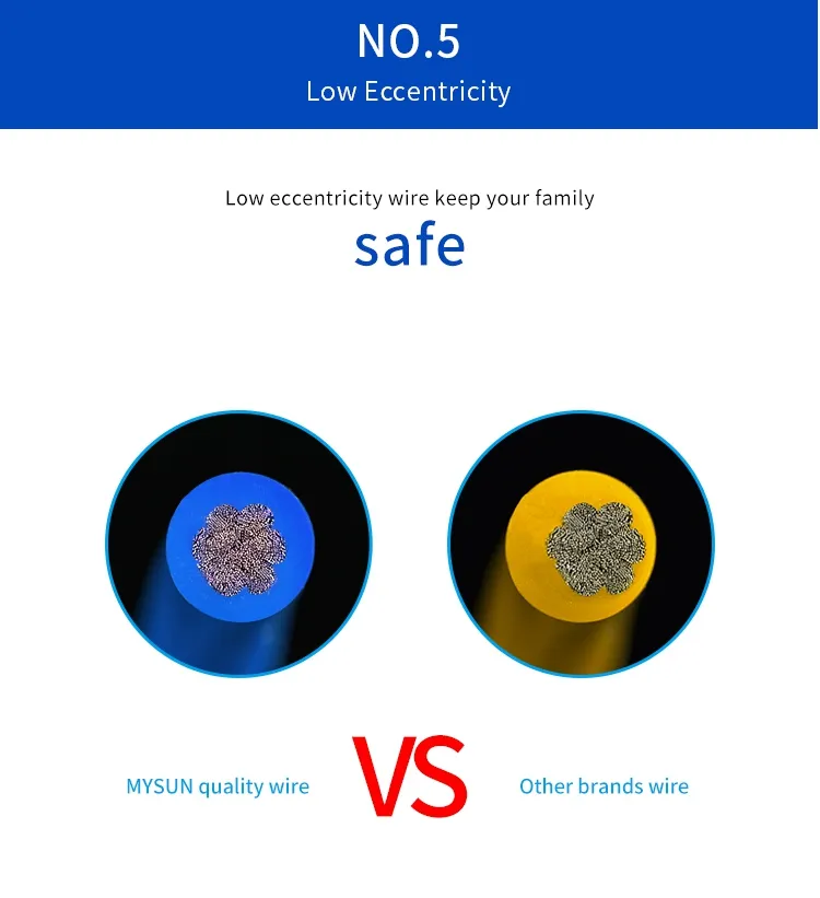 Low Smoke Halogen Free XLPE Flexible Cable UL3290