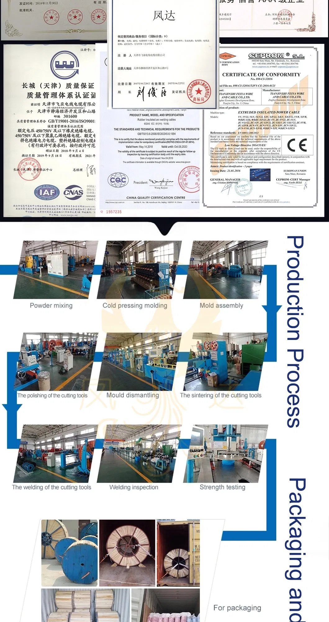 LV Power Cables with PVC and XLPE Insulation to IEC 60502-1, BS 5476, BS 7889 and UL 1277