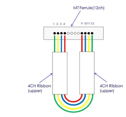 MTP MPO Fibre Optical Attenuation Loopback for Data Transmmision