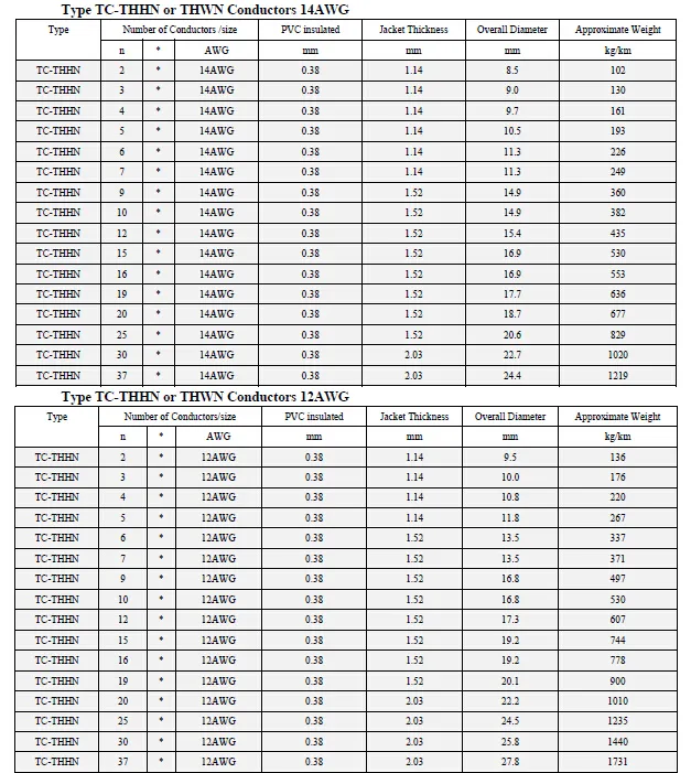 Multi-Conductor 600V Sizes 16 AWG- 750 Mcm Tray Cable