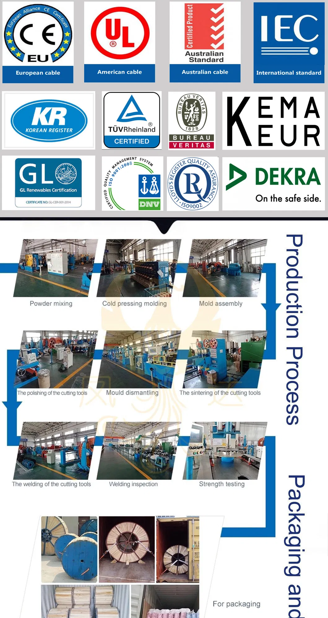 Nylon Building Wire Thhn Wire Tffn Wire