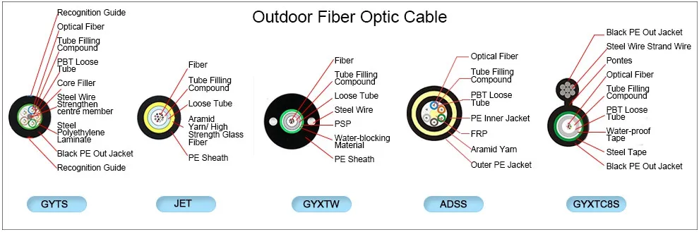 Outdoor Coaxial Single Mode Direct Burial Fiber Optic Cable 24 32 36 48 Core GYTA53 by 20 Years Factory Necero