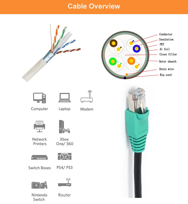 Patch Cord 1/3/5m FTP CAT6/Cat5e Shield Copper Wire Computer Network Cable