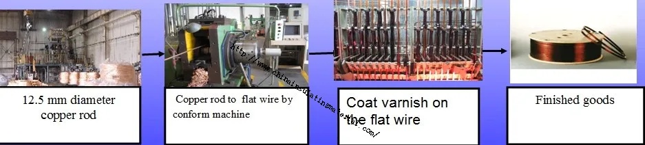 Polyester-Imide Enamelled Aluminum Flat Wire