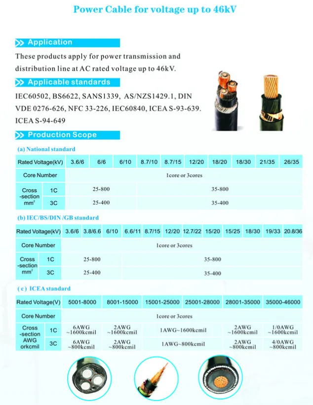 Power Cable Voltage up to 46kv
