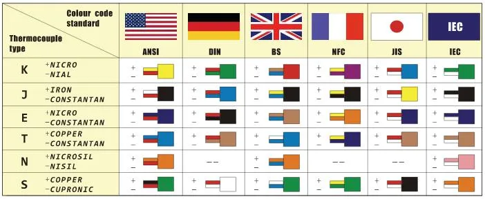 PT100 Rtd Extension Wire 20AWG