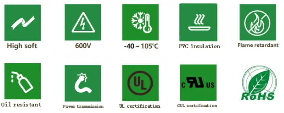 PVC Sheath FT2 Flame 26AWG Multicore Flexible Cable