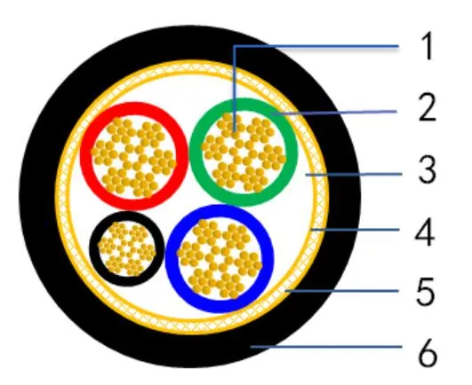 PVC Sheath FT2 Flame 26AWG Multicore Flexible Cable
