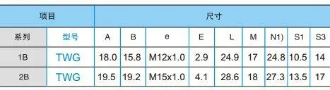 Qm B Series Twg Metal Self-Latching Fixed Push Pull Connector