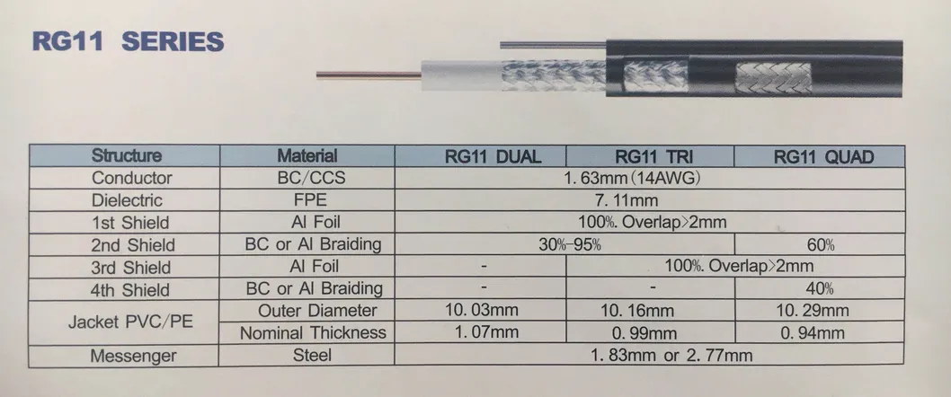 RG6 Series CCTV Coaxial Power Wire Camera Video Cable