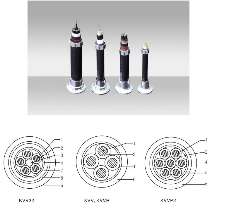 Rubber Cable PVC/XLPE/PE Insulated or Sheathed Push Pull Control Cable