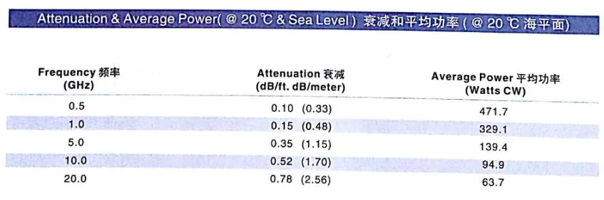 Semi-Flexile Coaxial Cables, Telecommunication Calbes, Hsf-141c-25-FEP, Brown, 25ohm, RF Coaxial Cables