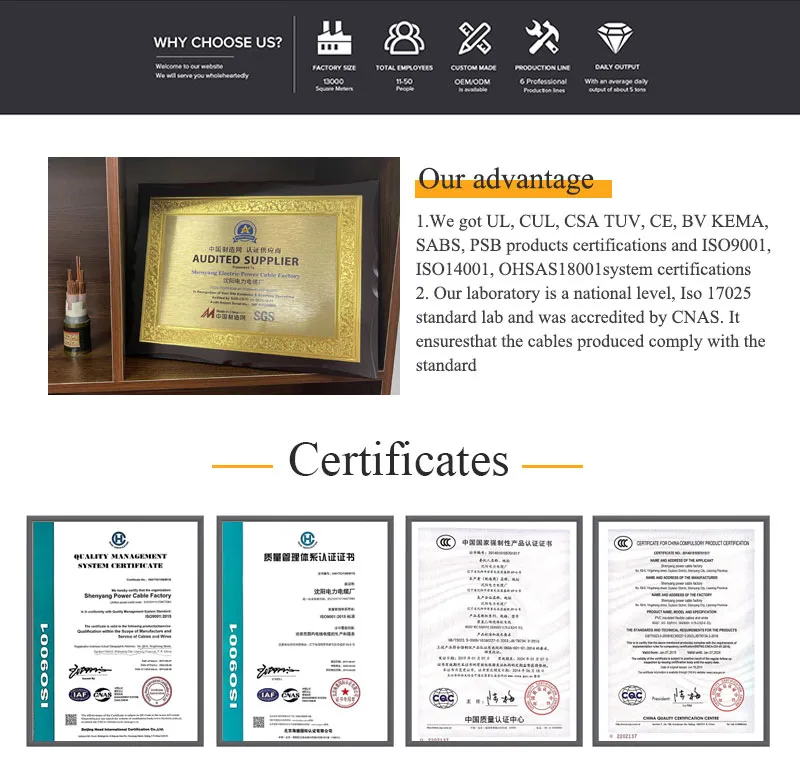 Shenguan Thw Cable Con Conductor De Cobre Power Cable Control Cable Electrical Cable Electric Cable Wire Cable