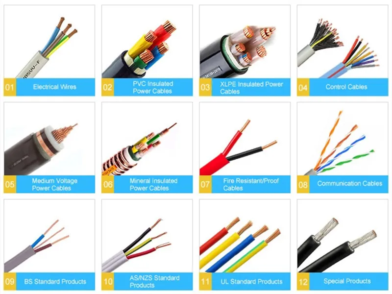 Single Core Medium Voltage Power Cables