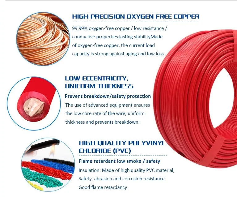 Single Core Medium Voltage Power Cables