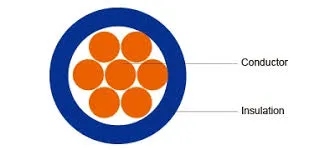 Single-Core PVC Wire Industrial Cables H07V-K with Copper Conductor