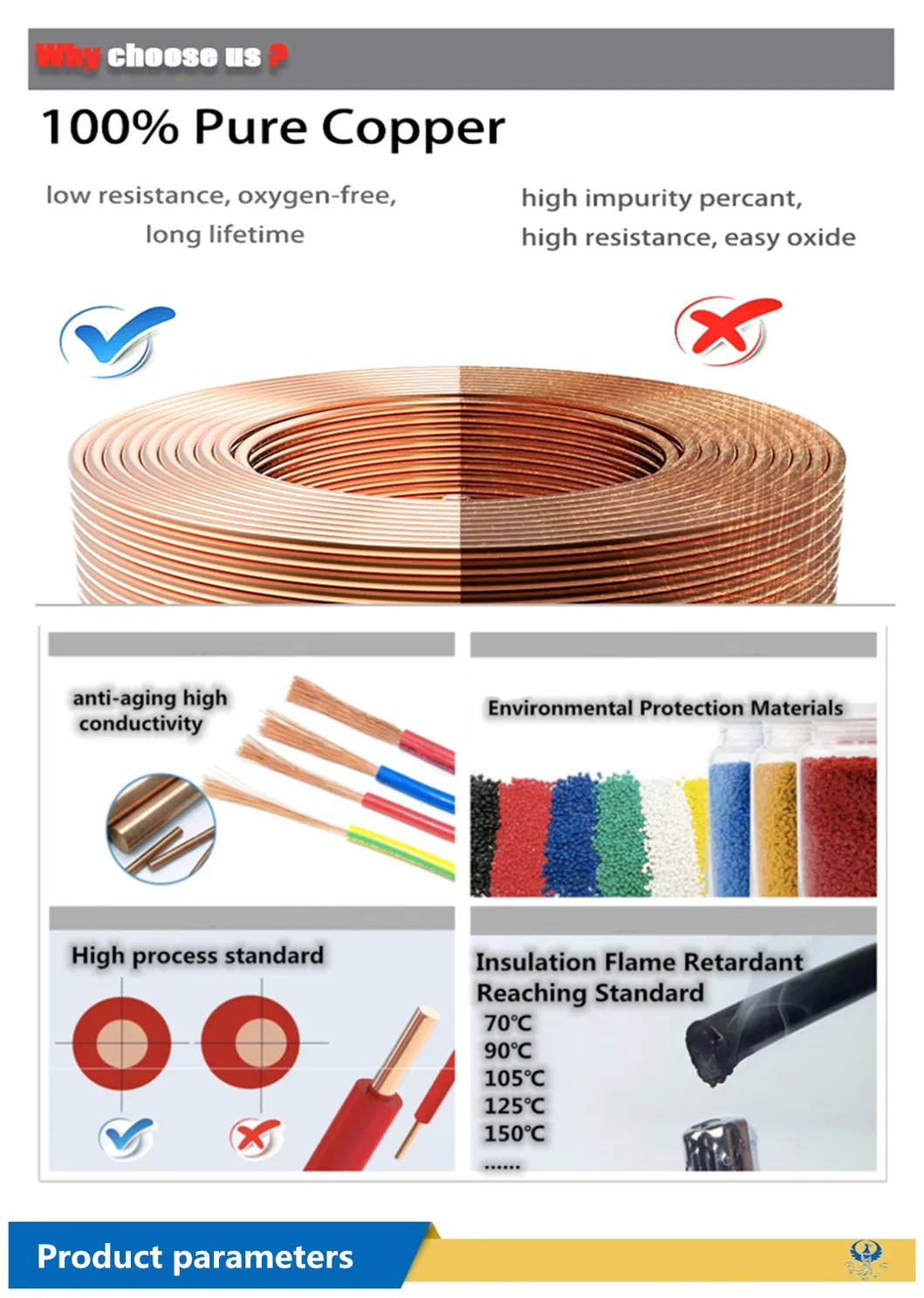 Superlink High Standard Test Passed Coaxial Cable RG6 for Setellite/Monitor/CCTV/CATV Camera
