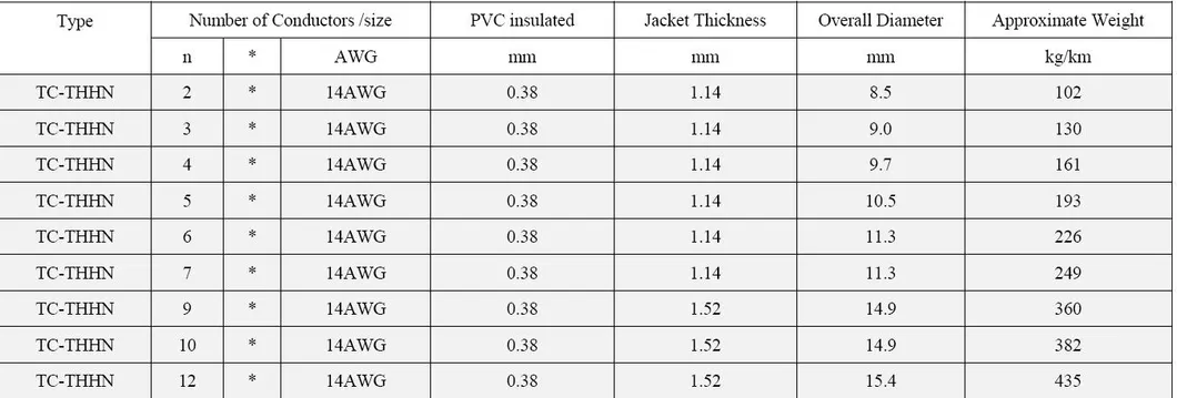 Tc Tray Cable 14AWG 12AWG 10AWG Used for Industrial Power or Control Circuits