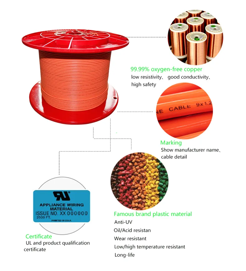 Tw Thhn Thw 12AWG 18AWG 20AWG PVC Insulated or Nylon Sheath Wire and Cable