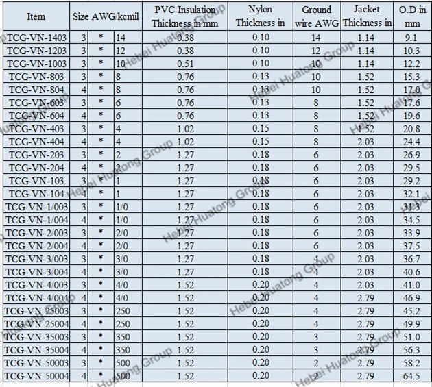 UL 1277 Type Tc-Er, Vntc, PVC and Nylon Insulated PVC Jackettray Cable