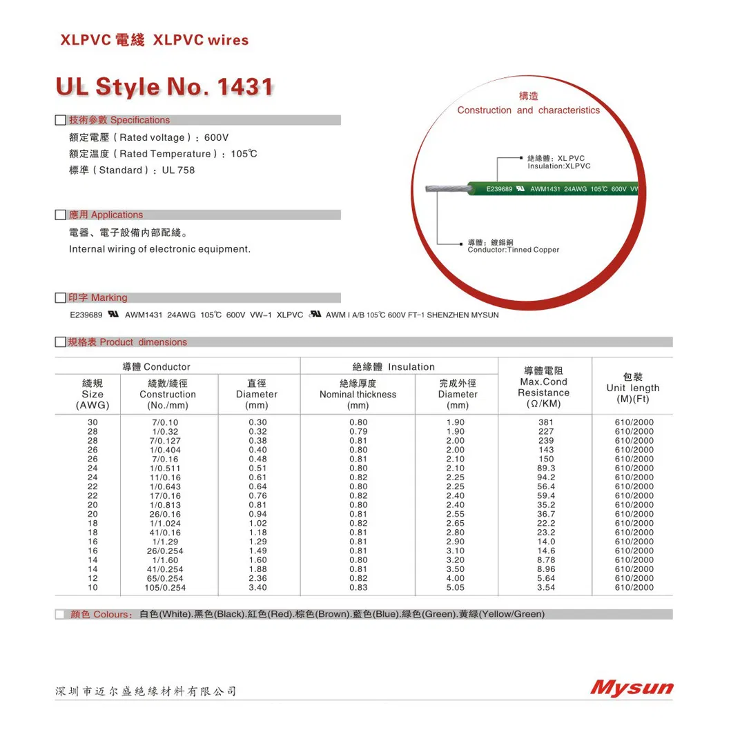 UL1431 Low Price Copper Conductor Insulated Xlpvc Electrica Wire