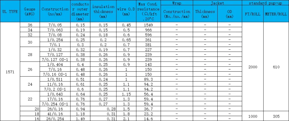 UL1571 26/28/30AWG Flexible Stranded Wire Cable PVC Insulation Wire