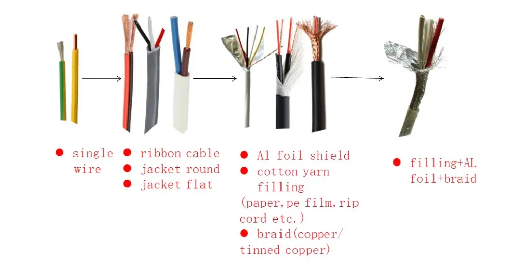 UL1591 UL1592 Single Conductor with Extruded FEP Insulation 28AWG High Temperature Wire