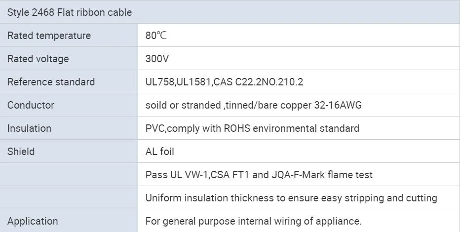 UL2468 18AWG 20AWG 22AWG PVC Insulation Flat Wire Tinned Copper, Bare Copper