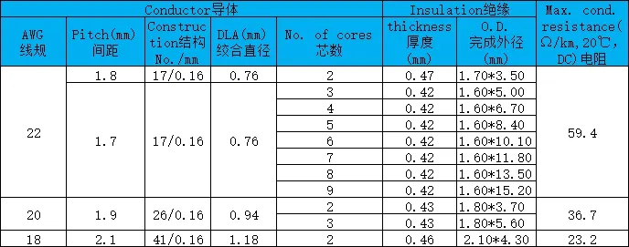 UL2468 18AWG 20AWG 22AWG PVC Insulation Flat Wire Tinned Copper, Bare Copper