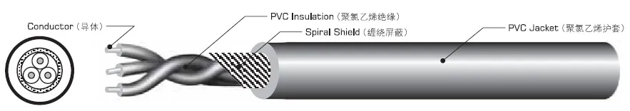UL2725 2cx28AWG+2cx20AWG Braided Shield Electrical Wire