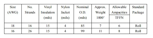 UL66 600V PVC Insualted 16AWG 18AWG TF Tff Tfn Tffn Wire with UL Listed