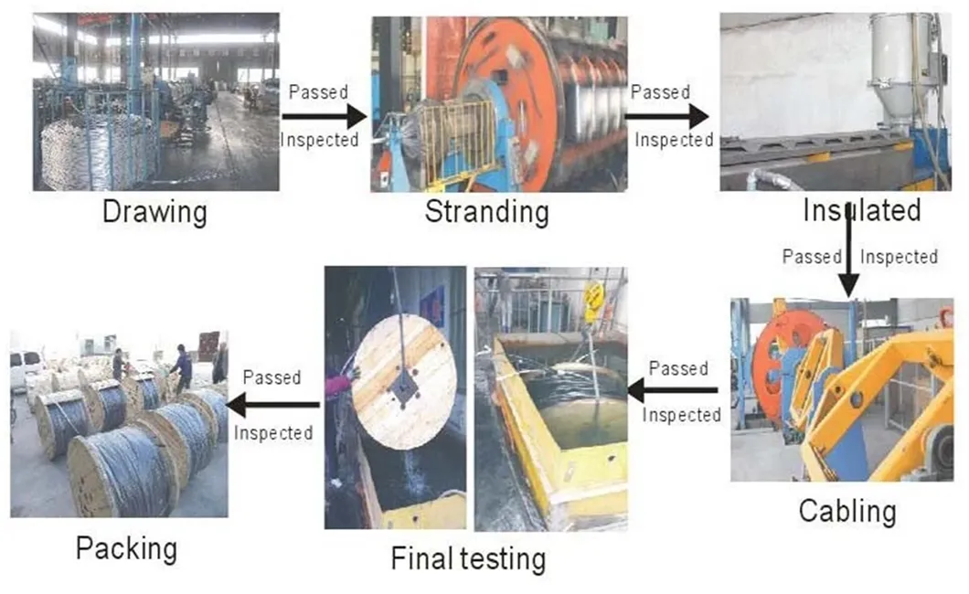 UL854 Copper or Aluminum Alloy Concentric Cable