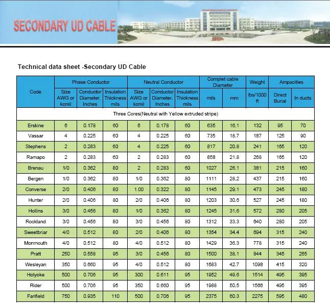 UL854 Triplex Aluminum Conductor 600V Urd