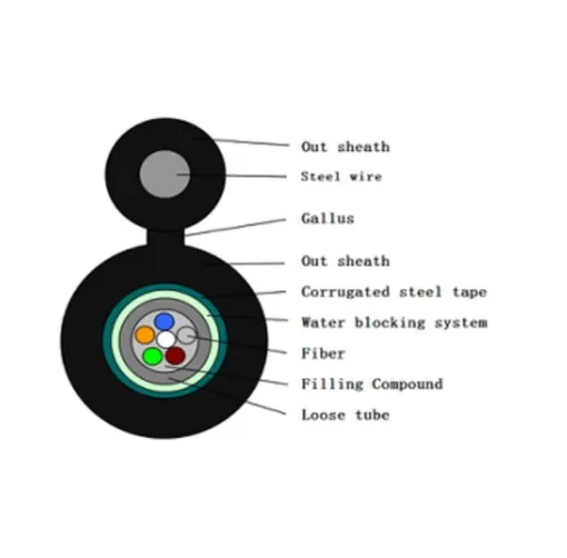 Ut-King Fiber Optic Drop Cable Gyxtc8s Outdoor Cable High Quality Outdoor Fiber Optical Cable with Anatel Certificate
