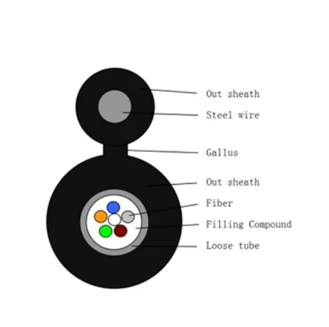 Ut-King FTTH Drop Cable Gyxtc8y Outdoor Cable High Quality Fiber Optic Cable with Anatel Certificate